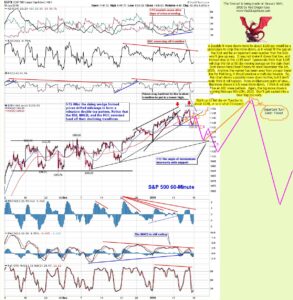 The-Chart-Pattern-Trader-spy-60-minute-01-16-2010