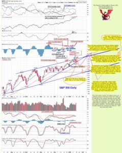 The-Chart-Pattern-Trader-spy-daily-01-16-2010