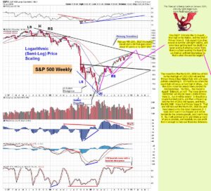 The-Chart-Pattern-Trader-spy-weekly-chart-01-16-2010