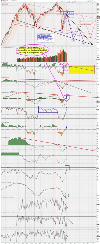 Shankys-Charts-Monthly-SPX-02-07-2010