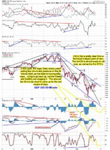 The-Chart-Pattern-Trader-spy-60-minute-TA-02-10-2010