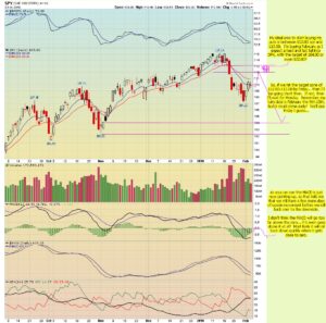 The-Chart-Pattern-Trader-spy-daily-02-03-2010