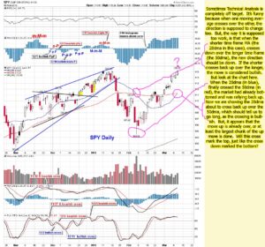 The-Chart-Pattern-Trader-spy-daily-03-10-2010