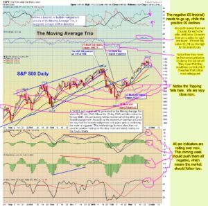 The-Chart-Pattern-Trader-spy-daily-03-28-2010