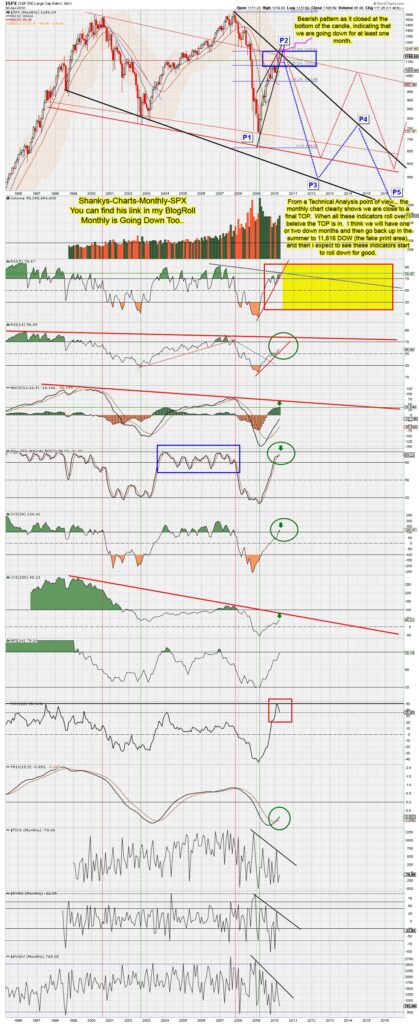 Shankys-Charts-Monthly-SPX