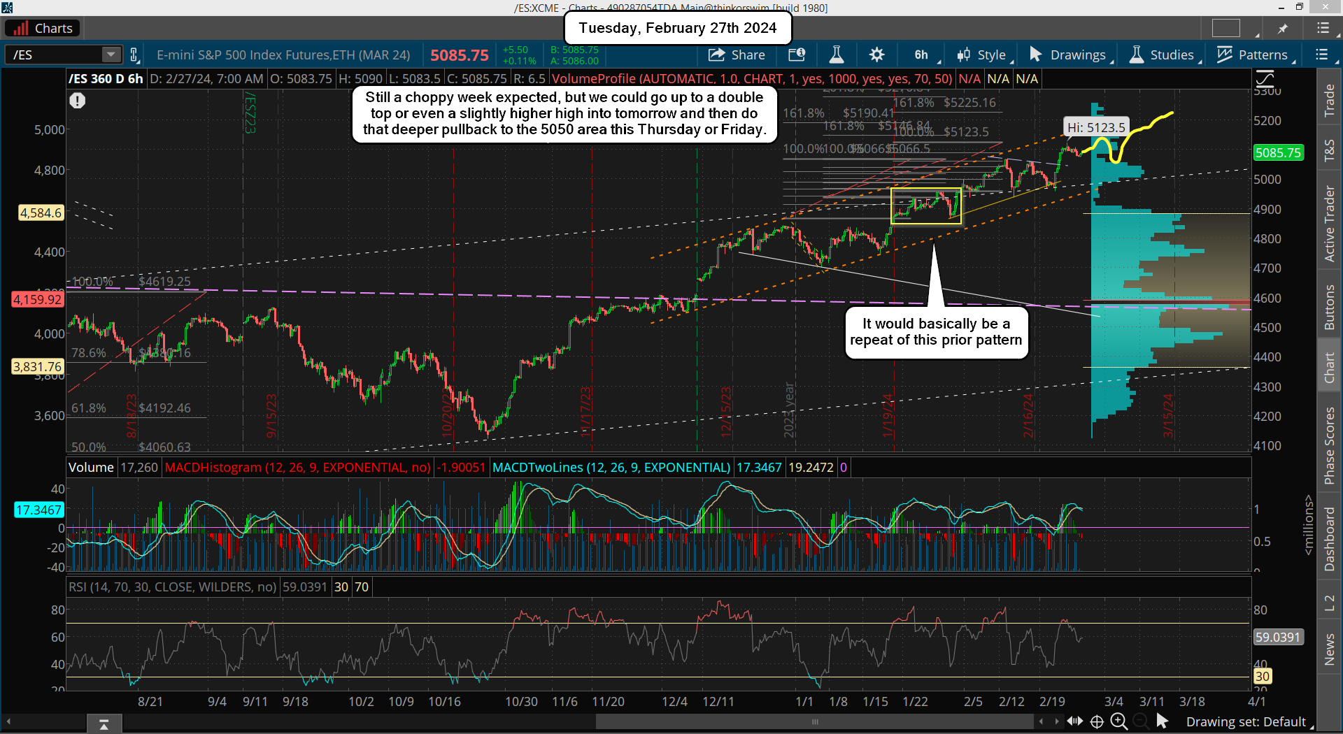 ES Morning Update February 27th 2024