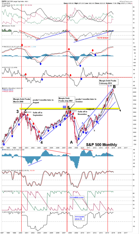 SPX-Monthly-Chart-01-13-2015