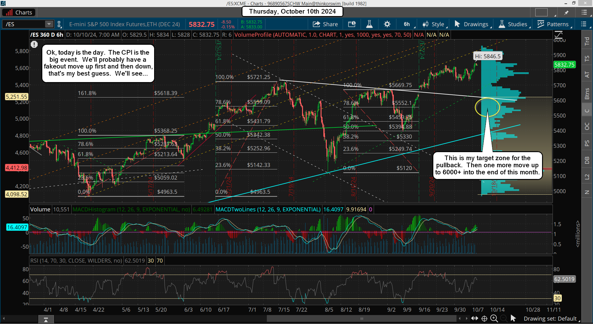 ES Morning Update October 10th 2024