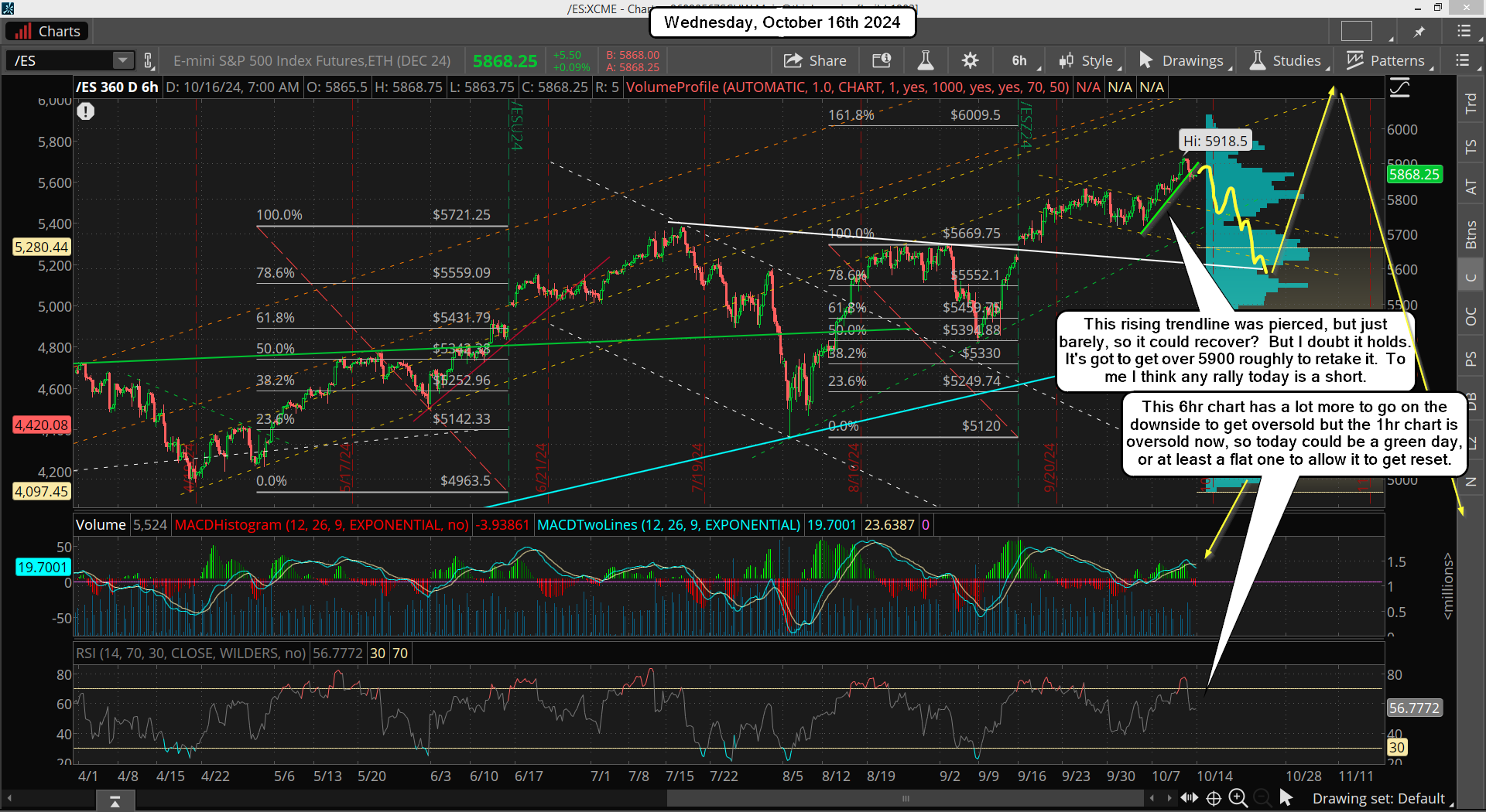 ES Morning Update October 16th 2024