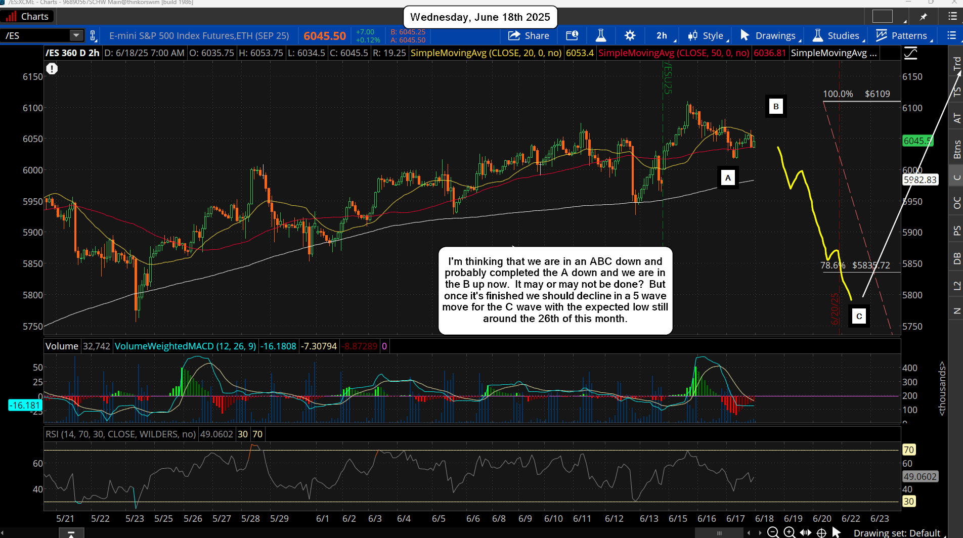 ES Morning Update June 18th 2025