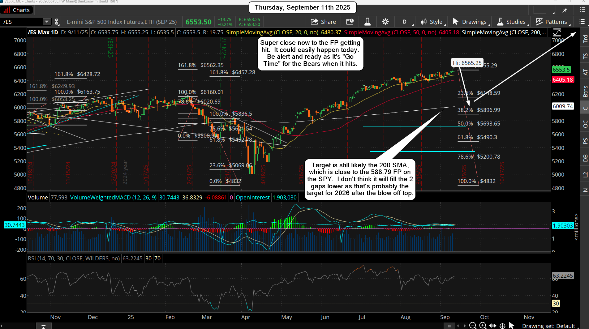 ES Morning Update September 11th 2025 ES Morning Update September 11th 2025