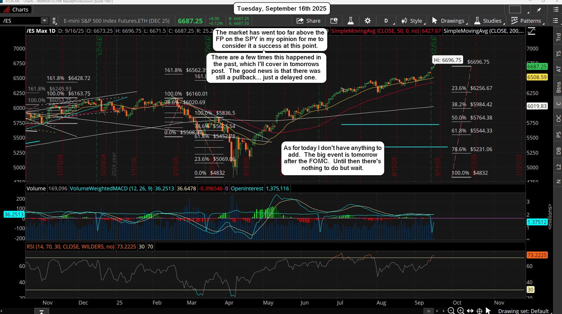 ES Morning Update September 16th 2025 ES Morning Update September 16th 2025