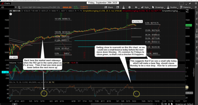 2025-09-26 06_46_14-_ES_XCME - Charts