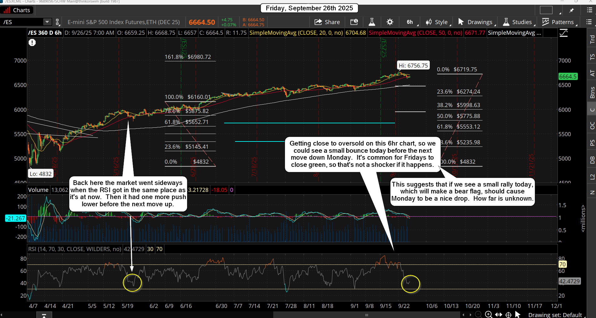 ES Morning Update September 26th 2025 ES Morning Update September 26th 2025