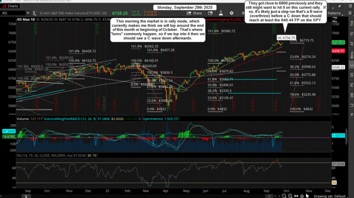 2025-09-29 06_39_13-_ES_XCME - Charts
