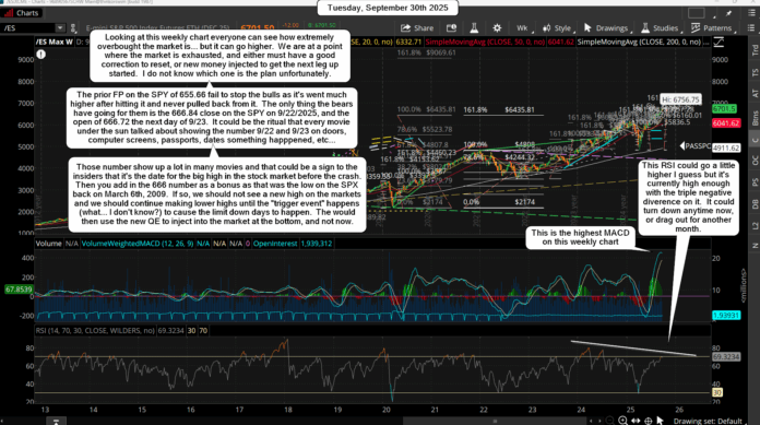 2025-09-30 07_02_10-_ES_XCME - Charts