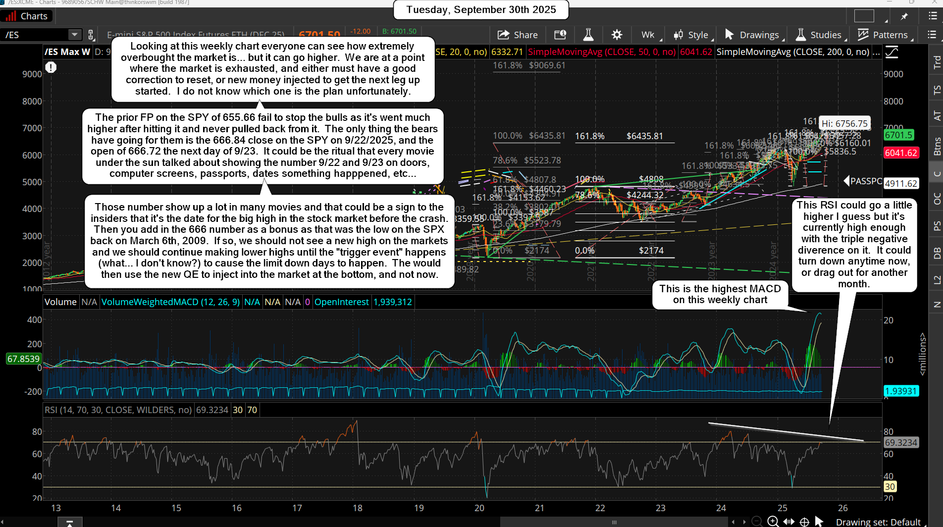 ES Morning Update September 30th 2025