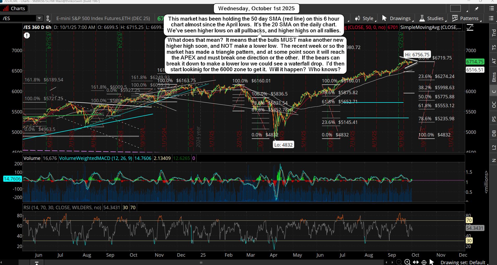 ES Morning Update October 1st 2025