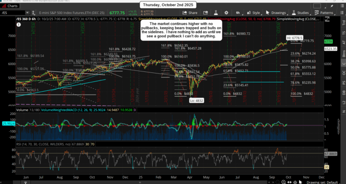 2025-10-02 06_38_58-_ES_XCME - Charts