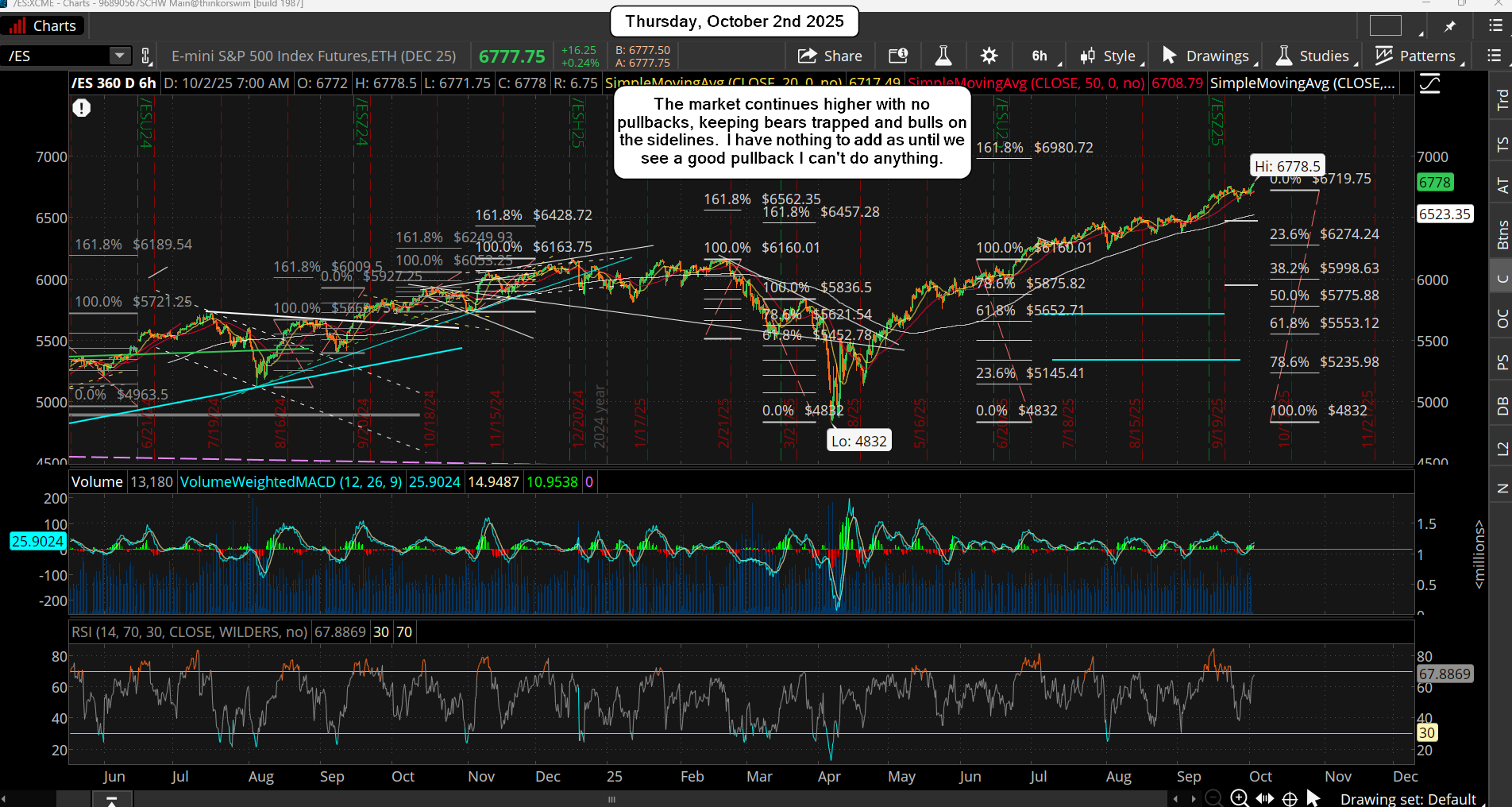 ES Morning Update October 2nd 2025