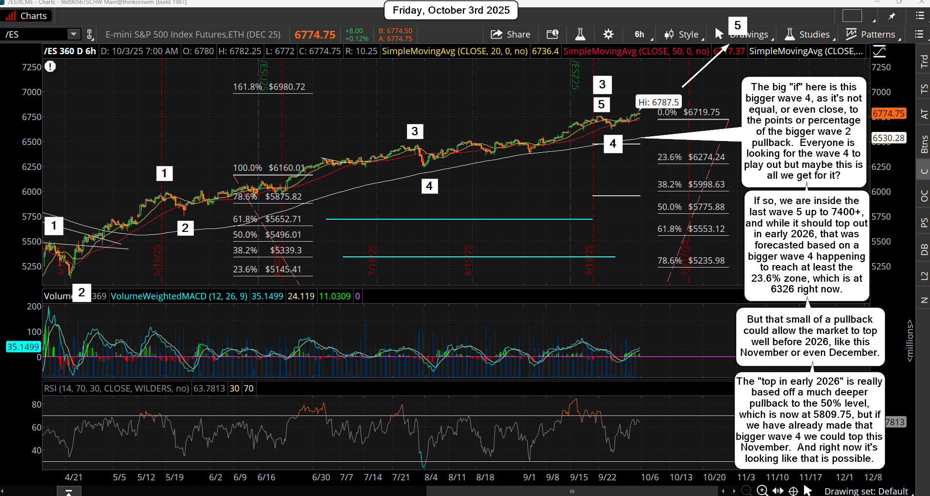 ES Morning Update October 3rd 2025