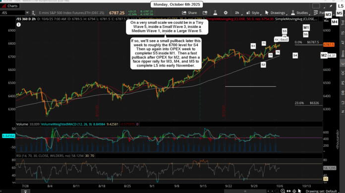 2025-10-06 07_18_05-_ES_XCME - Charts