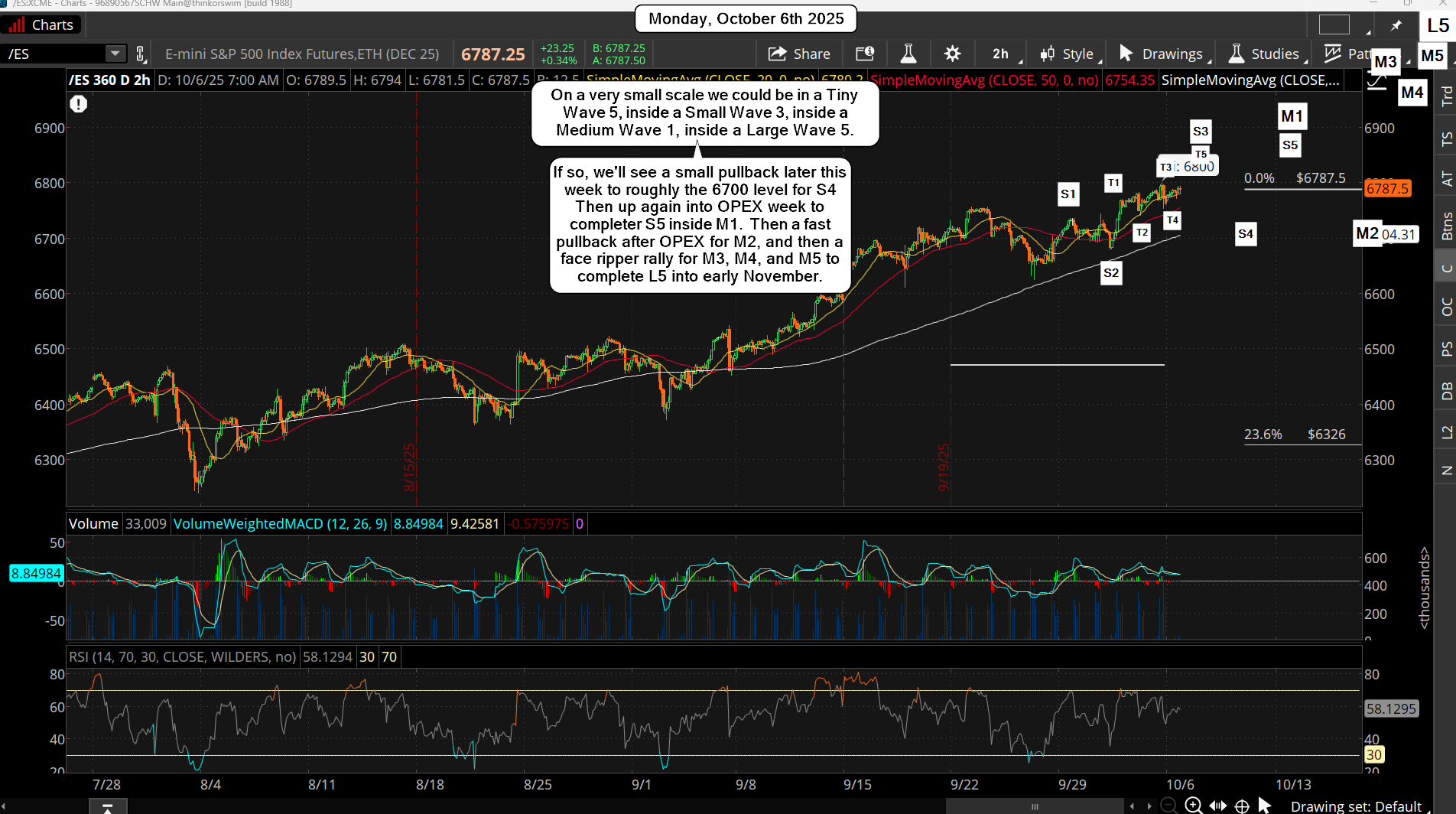 ES Morning Update October 6th 2025