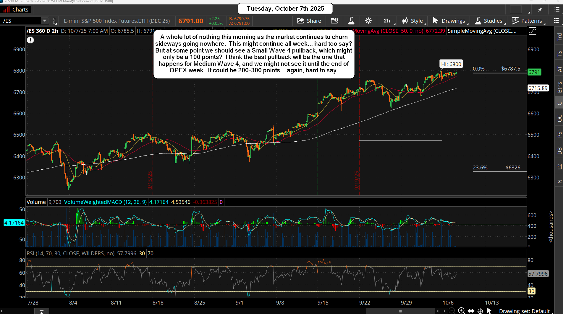 ES Morning Update October 7th 2025
