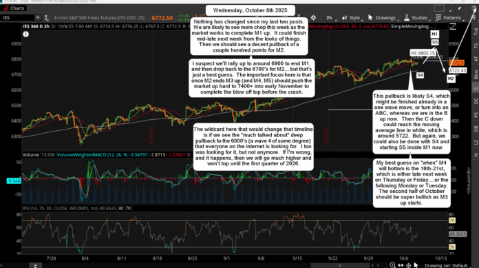 2025-10-08 06_46_04-_ES_XCME - Charts