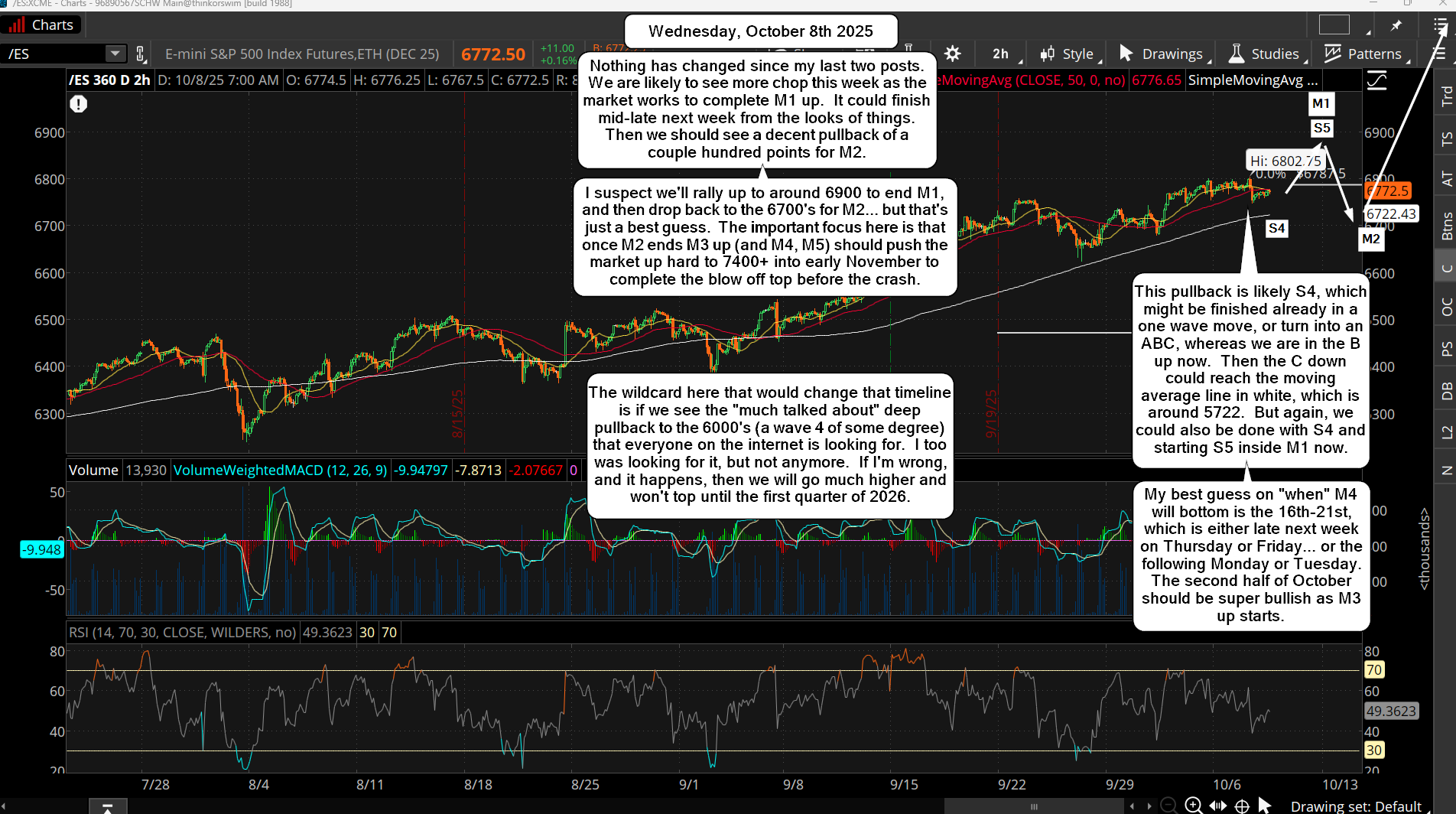 ES Morning Update October 8th 2025