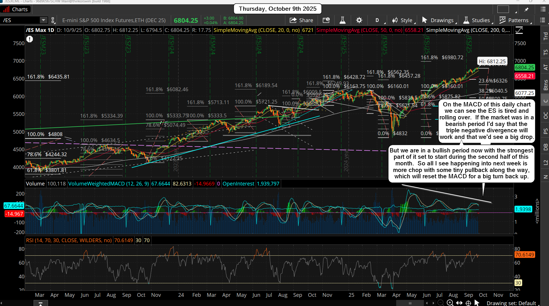 ES Morning Update October 9th 2025
