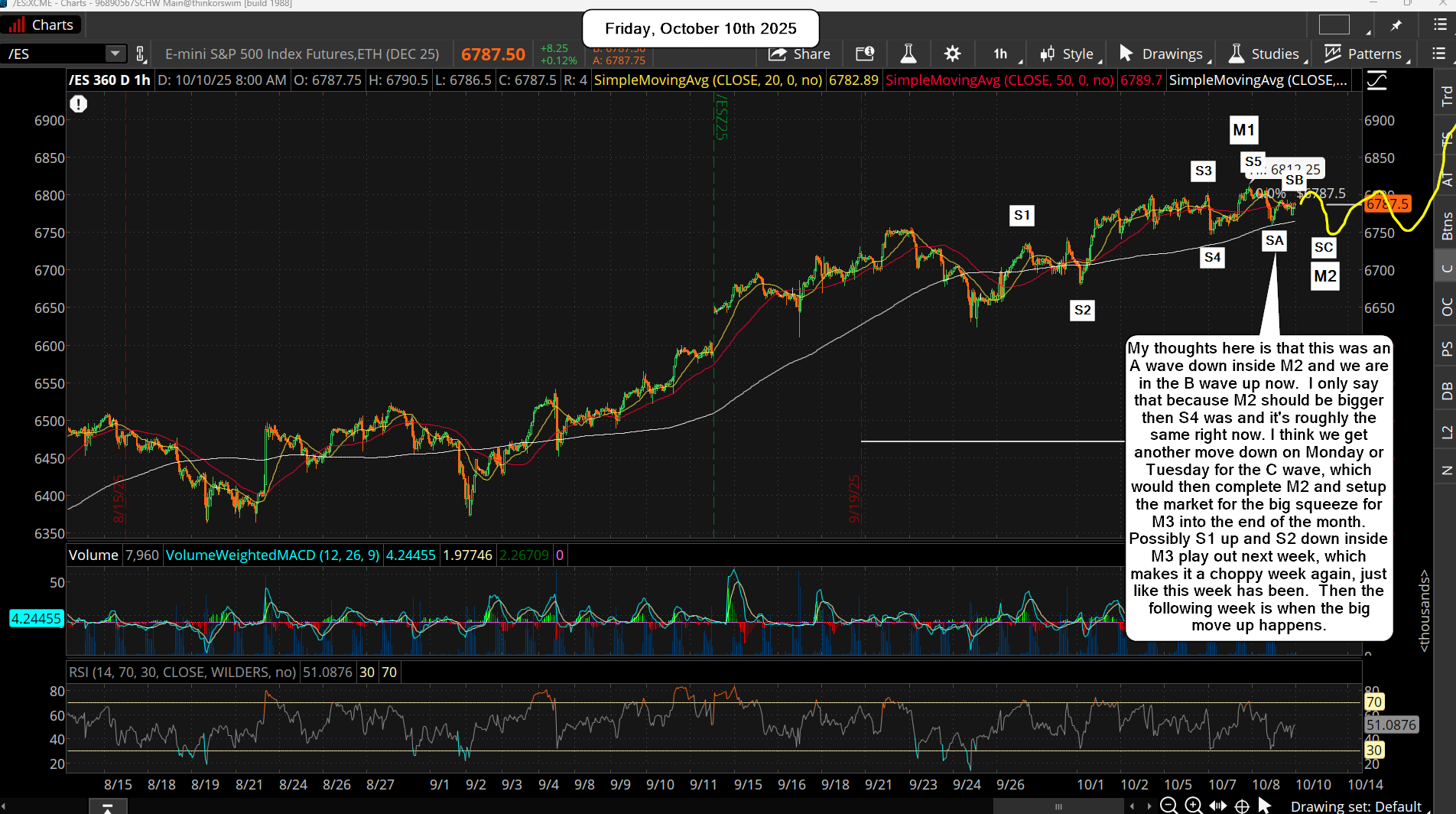 ES Morning Update October 10th 2025