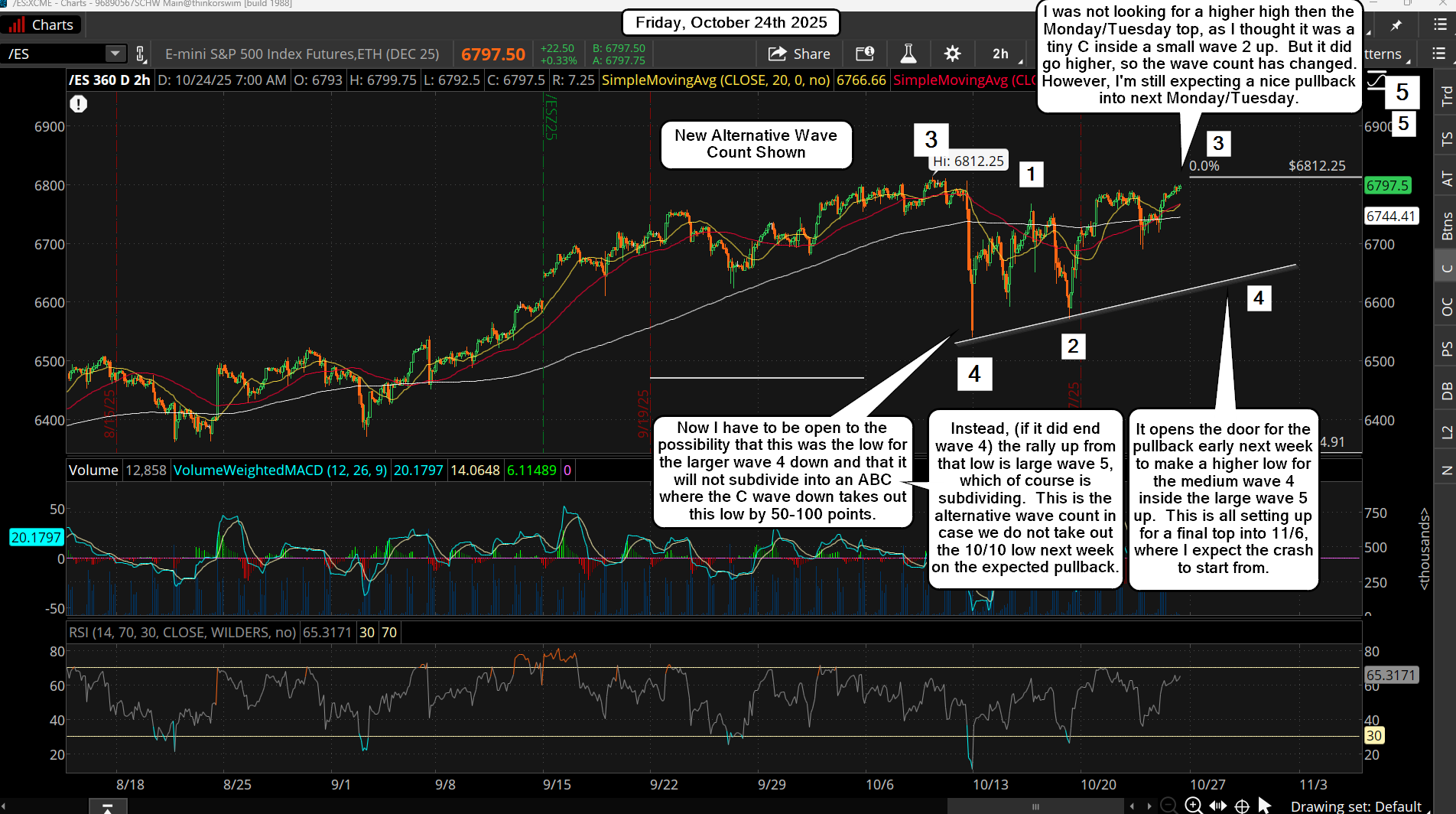 ES Morning Update October 24th 2025