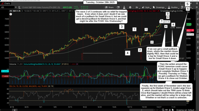 2025-10-28 06_27_31-_ES_XCME - Charts