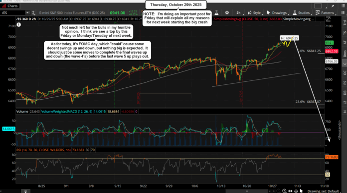 2025-10-29 05_35_42-_ES_XCME - Charts