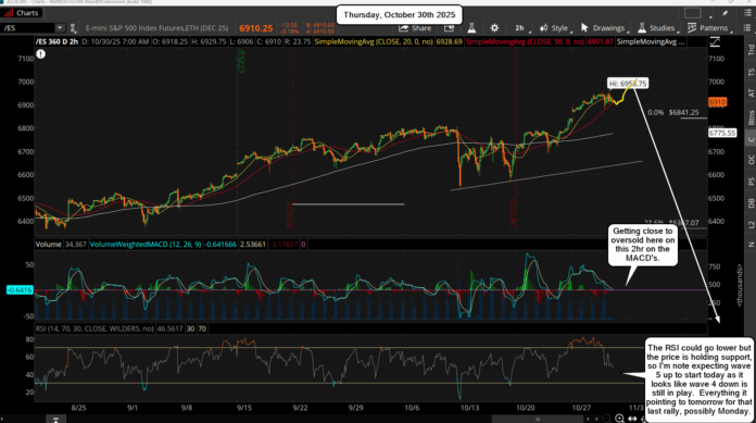 2025-10-30 07_06_48-_ES_XCME - Charts