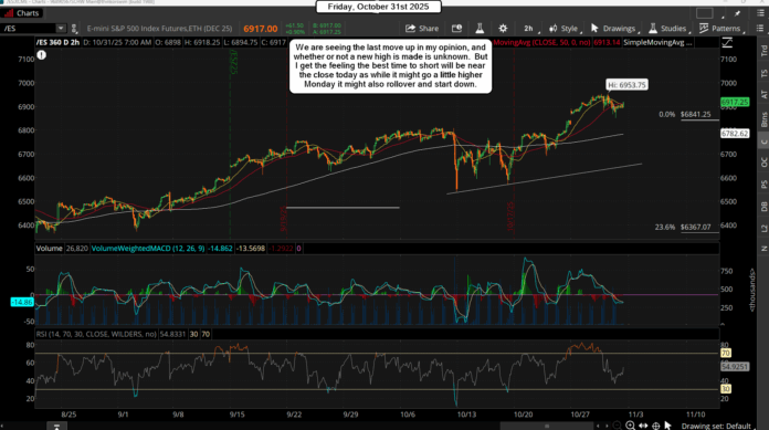 2025-10-31 07_00_55-_ES_XCME - Charts