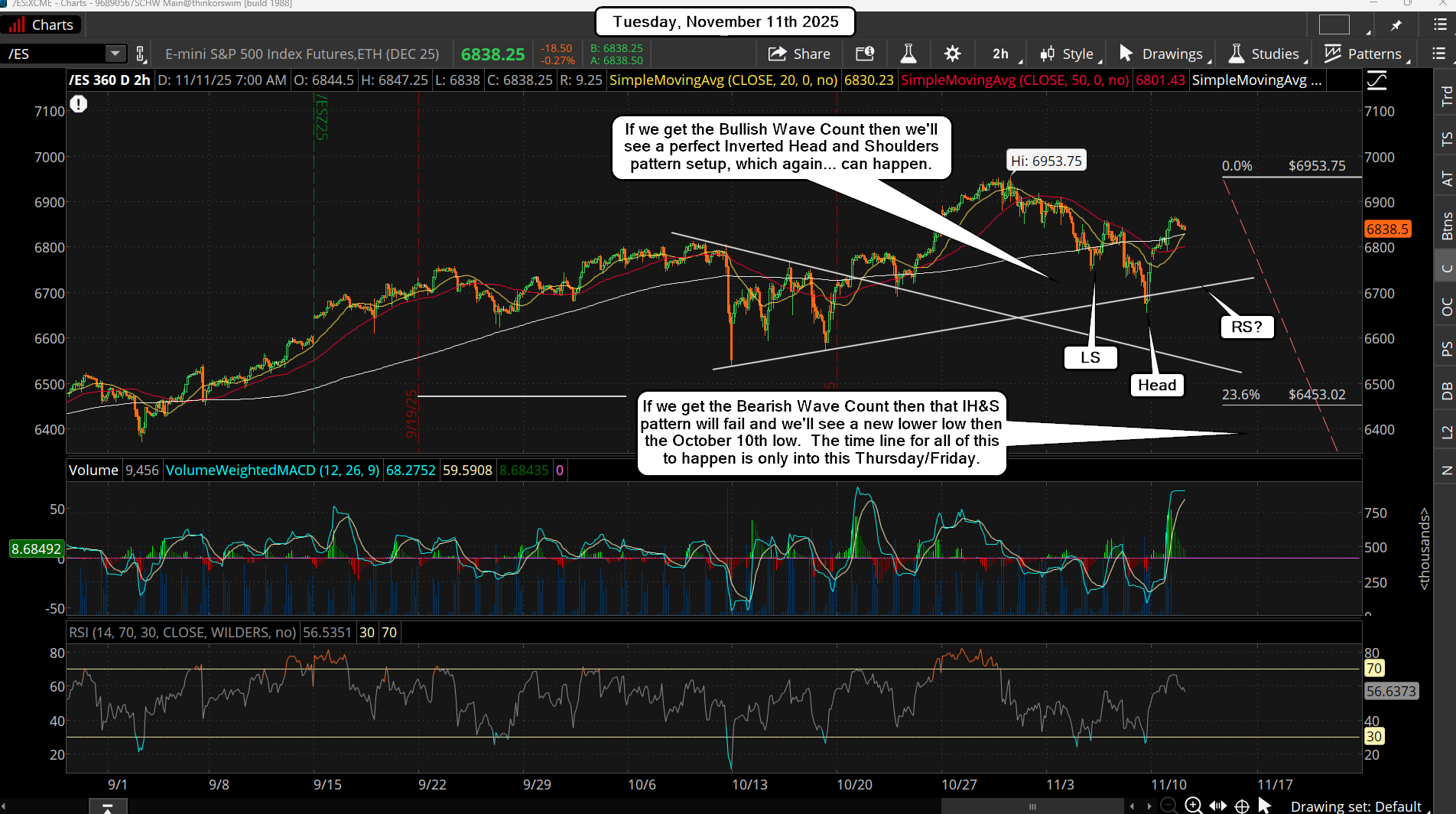ES Morning Update November 11th 2025