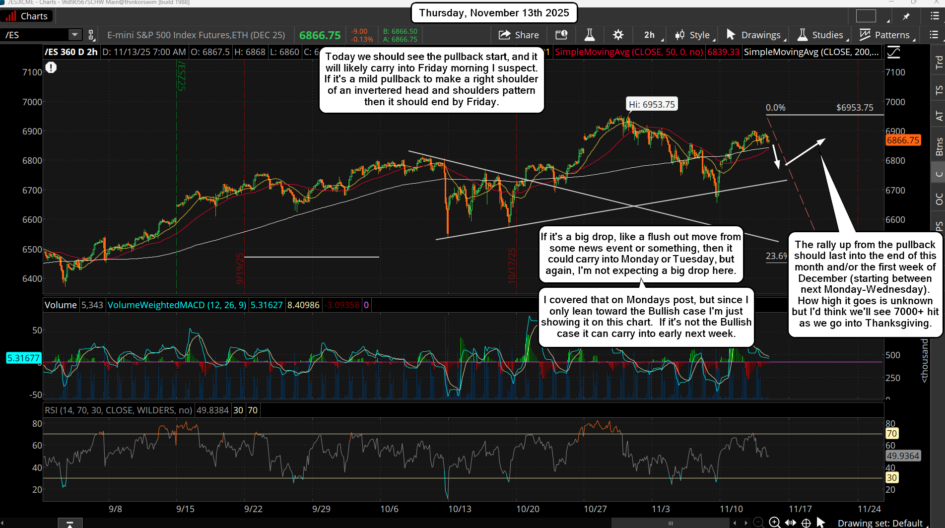 ES Morning Update November 13th 2025