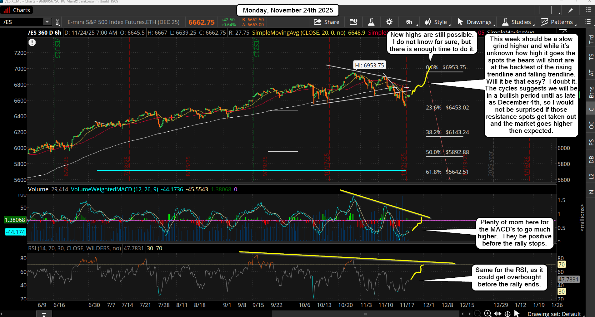 ES Morning Update November 24th 2025