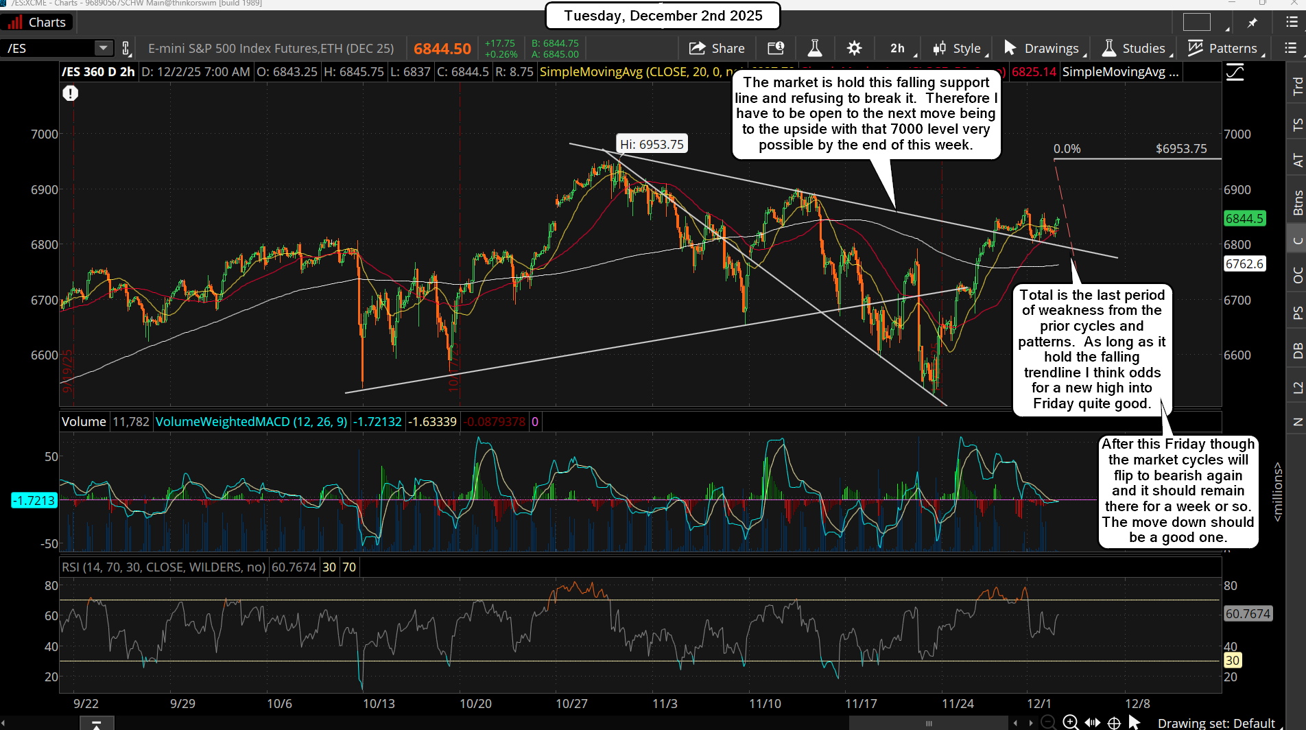 ES Morning Update December 2nd 2025