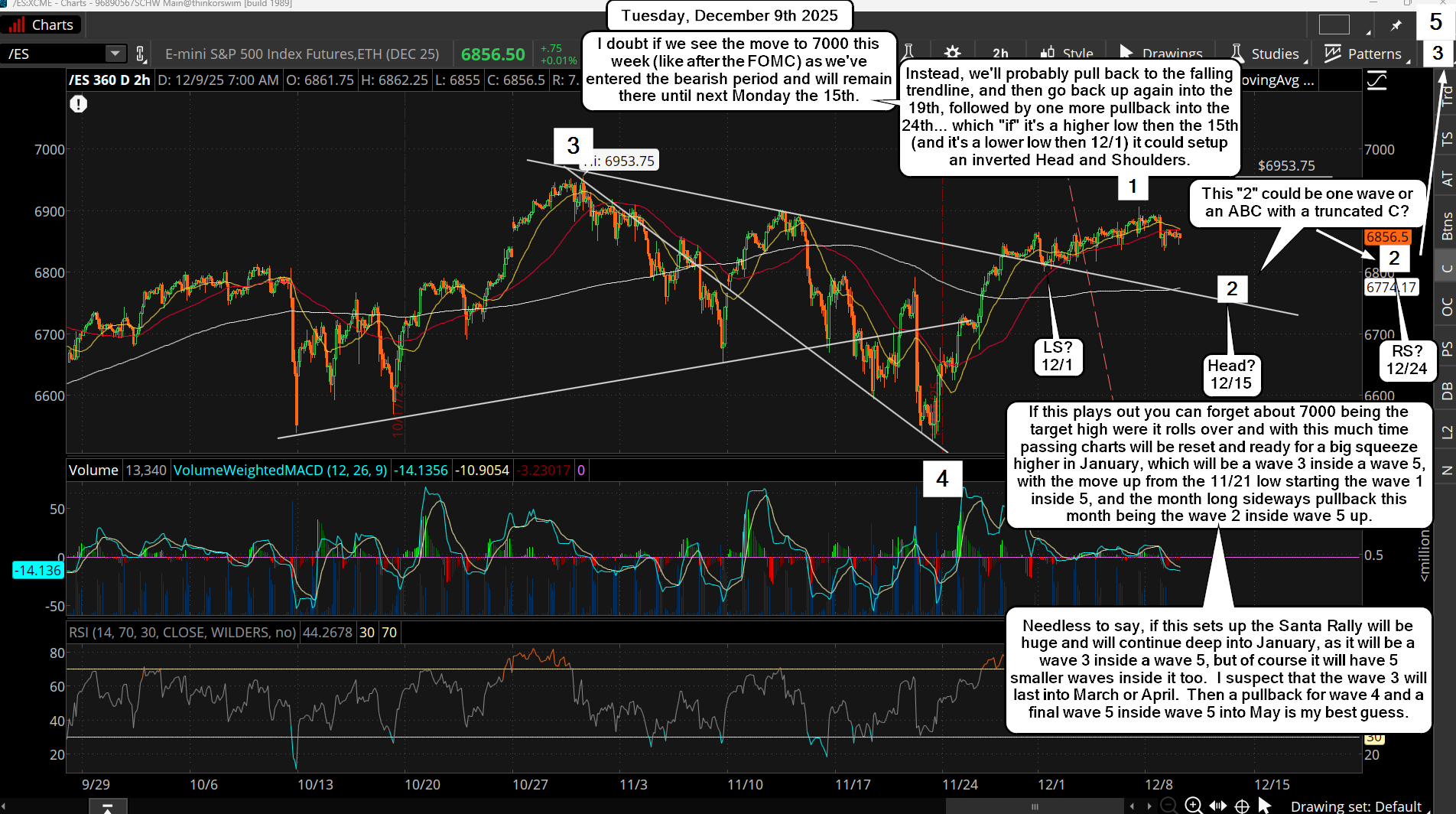 ES Morning Update December 9th 2025