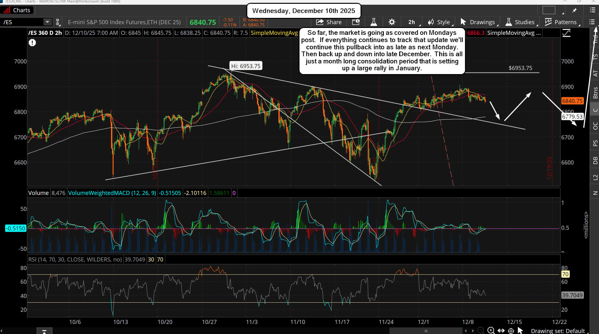 ES Morning Update December 10th 2025