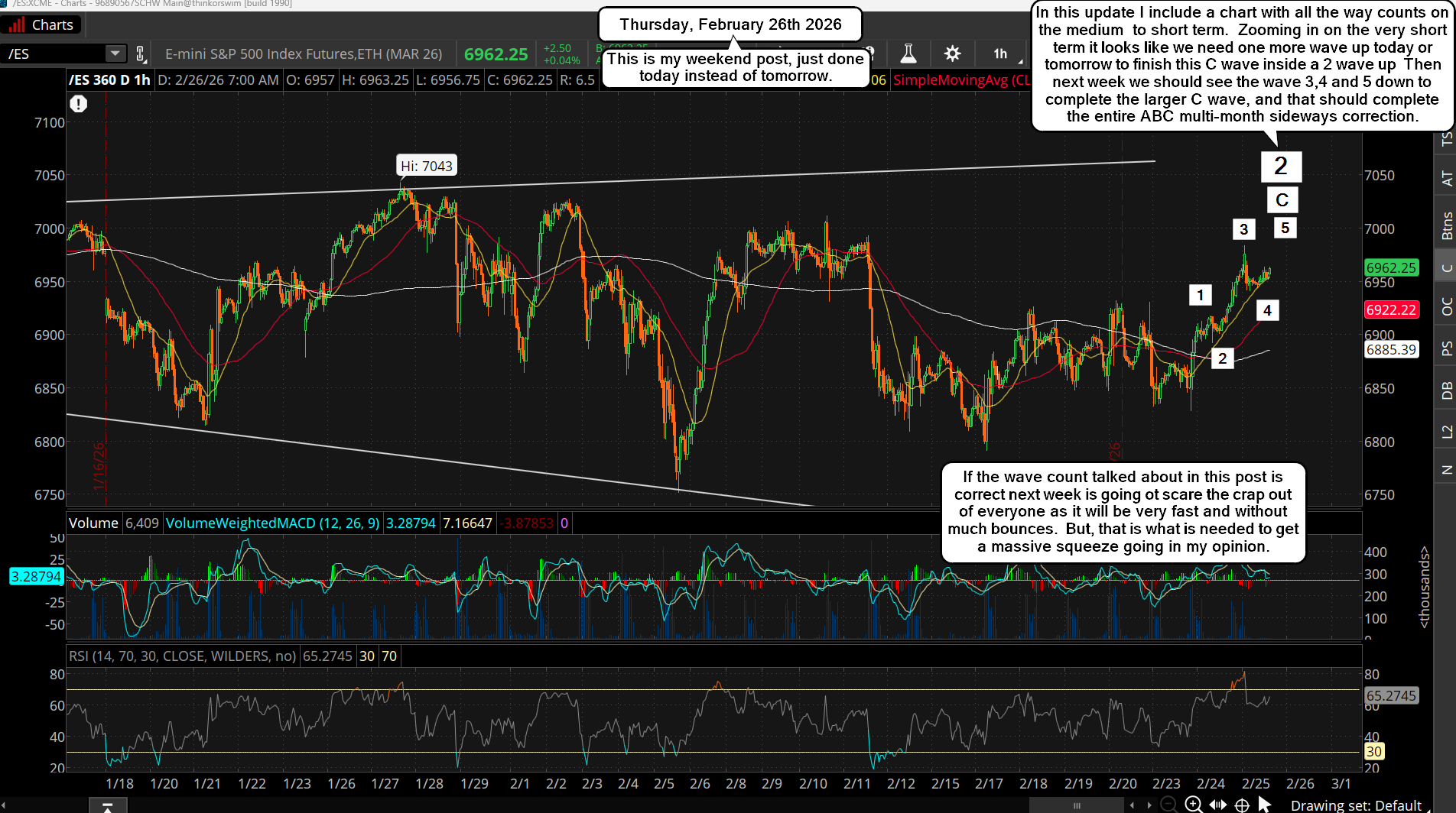 ES Morning Update February 26th 2026