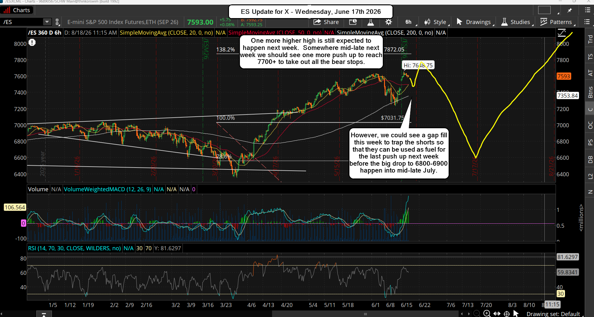 ES Morning Update June 18th 2026